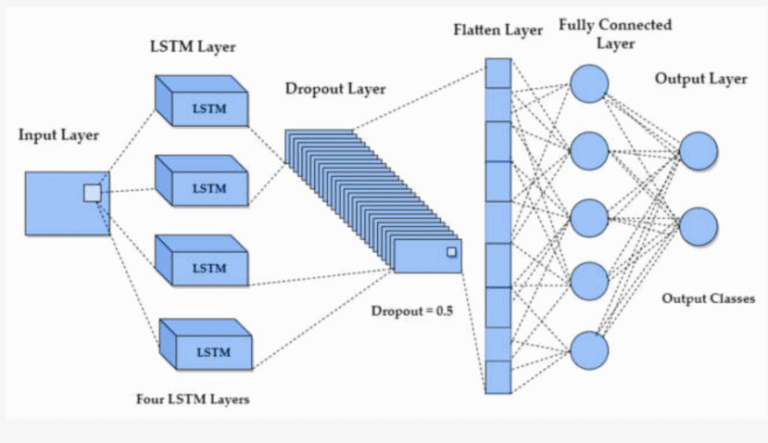 Breathing Smarter: How IoT and AI Are Creating the Future of Air Quality Monitoring