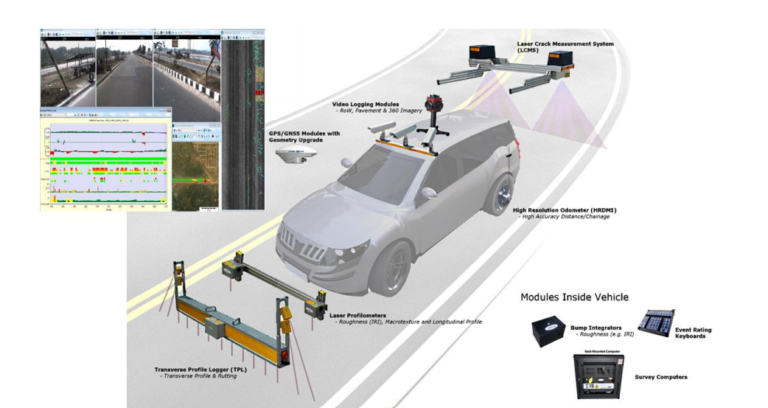 Smart Roads, Smart Robots: How AI is Revolutionizing Pavement Inspection